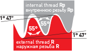 Rp R